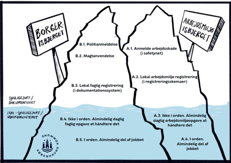 isbjerget spillepladee