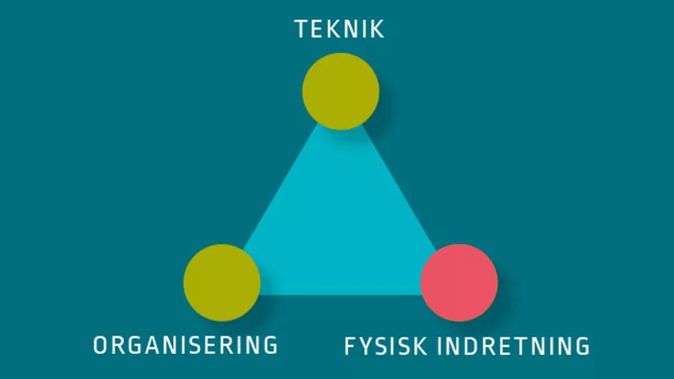 risikotrekant fysisk indretning