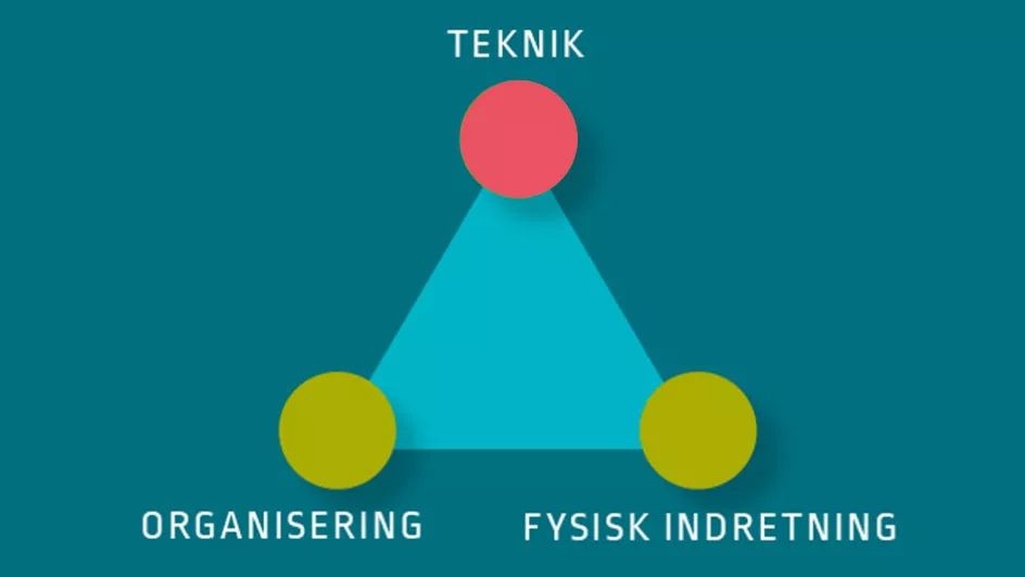 risikotrekant teknik