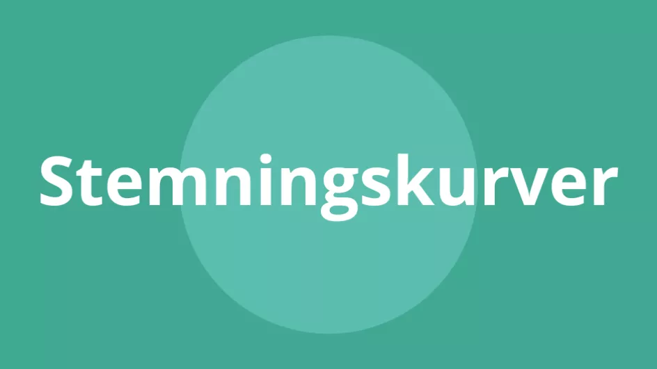 Stemningskurver