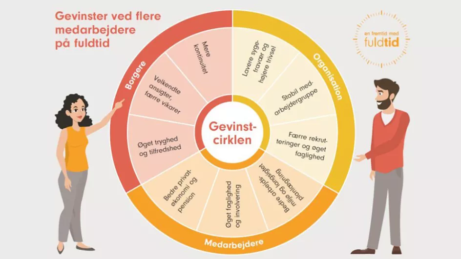 Gevinstcirklen