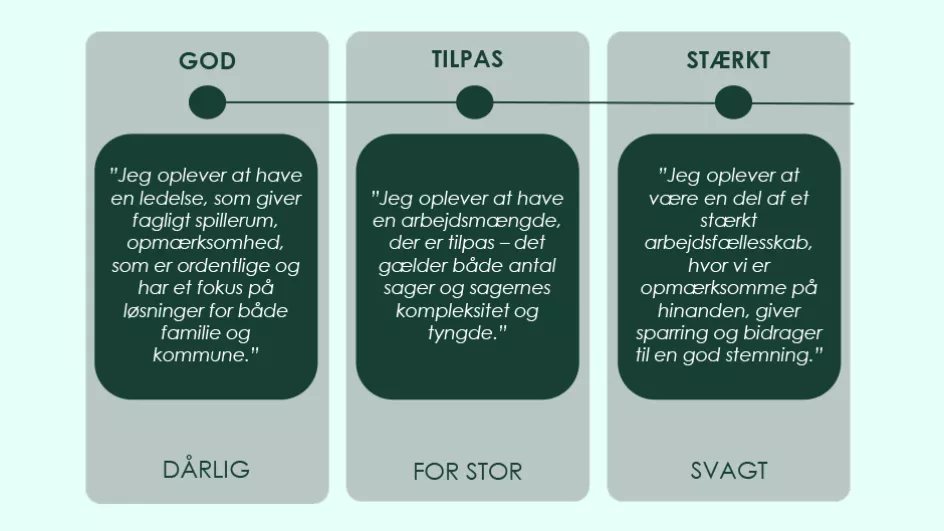 Den gode arbejdplads