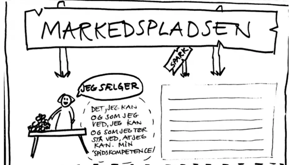 Markedspladsen